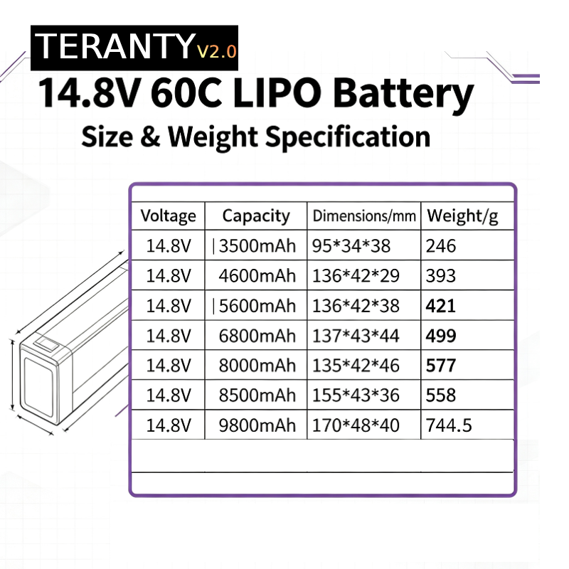 TERANTY V2.0 4S 14.8V 60C リポバッ - Drone Battery Plate のレビューと価格